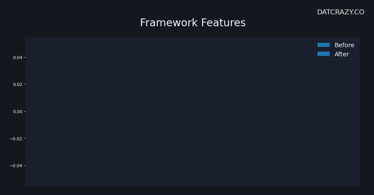 Framework Features