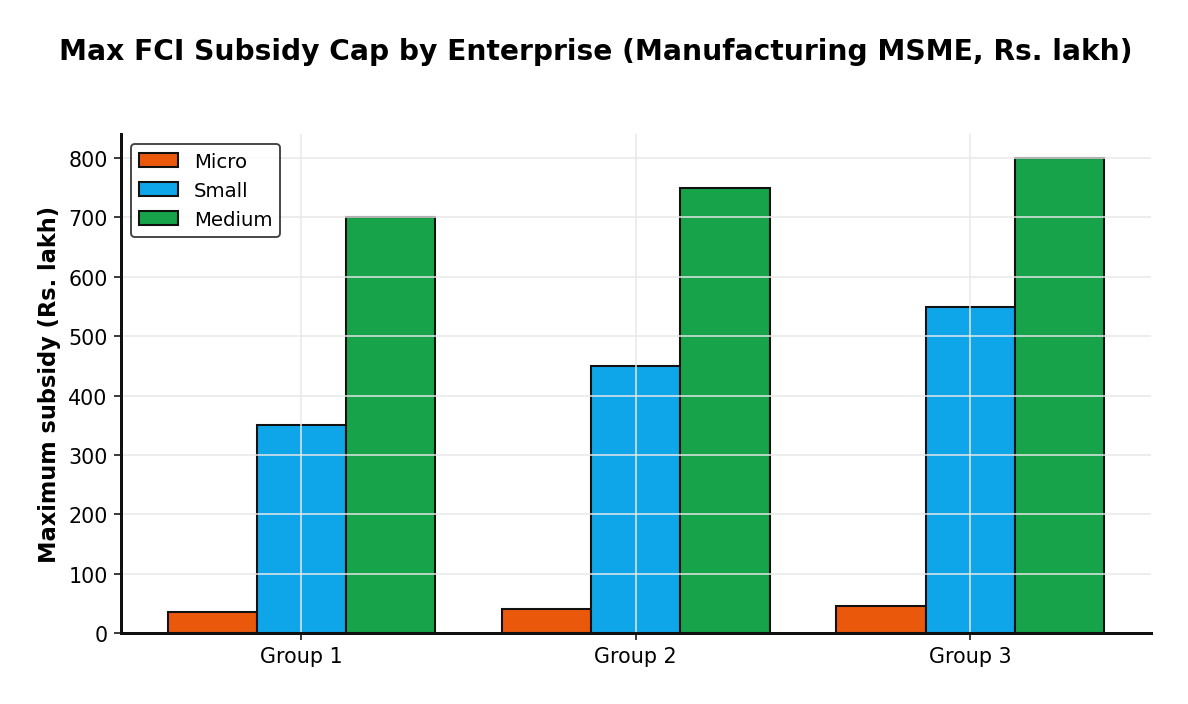Chhattisgarh Industrial Policy 2024-30: The Subsidy Guide