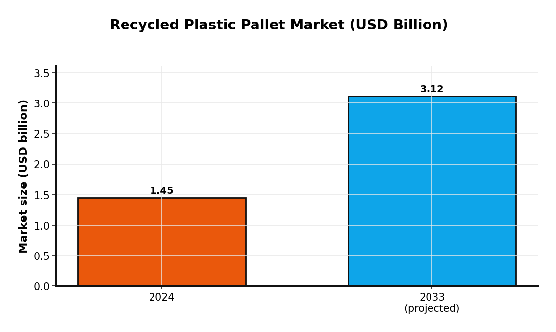 The Pallet Opportunity: A Waste-to-Wealth Venture in Chhattisgarh